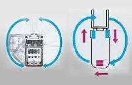 Advanced AC Controller System
