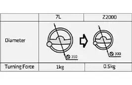 Smaller Steering Wheel
